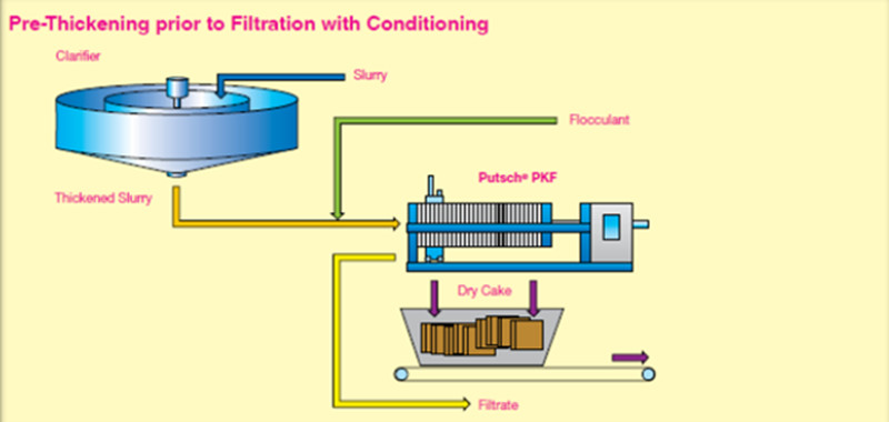 Prensa de filtro de cámara hidráulica automática de cerámica
